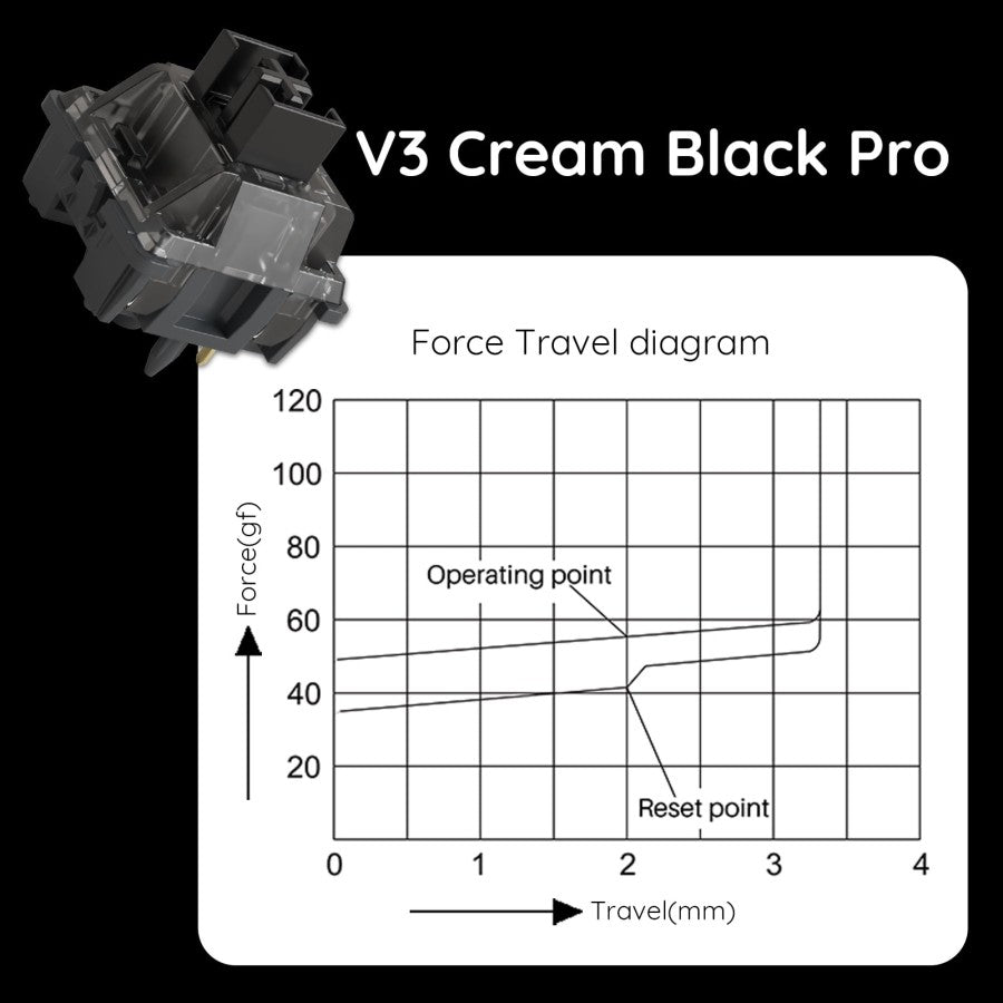 Akko V3 Cream Black Pro Linear Switch