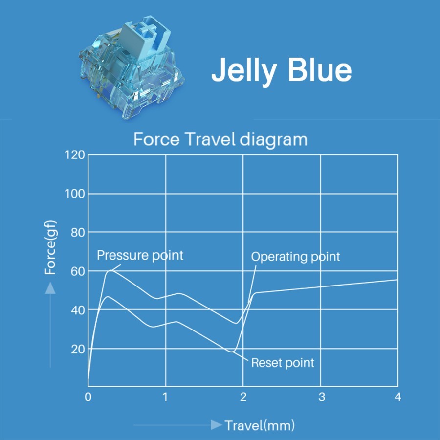 Akko CS Jelly Switch